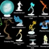 Wizkids D&D Spell Effects : Arcane Fury & Divine Might Dungeons & Dragons